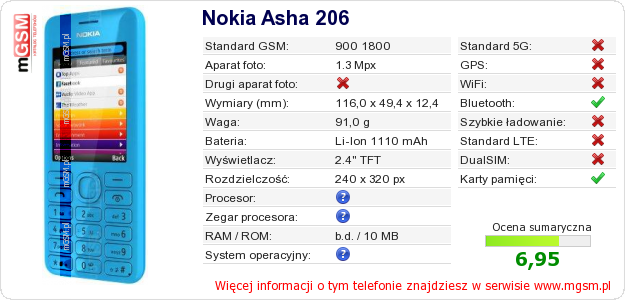 Dane telefonu Nokia Asha 206