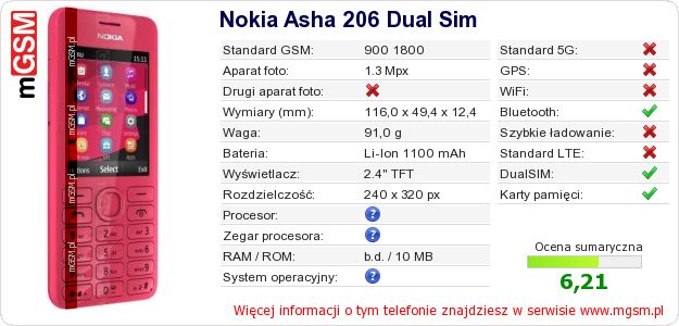 Dane telefonu Nokia Asha 206 Dual Sim