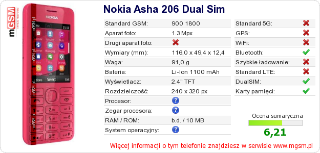 Dane telefonu Nokia Asha 206 Dual Sim