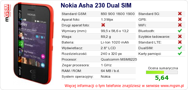 Dane telefonu Nokia Asha 230 Dual SIM