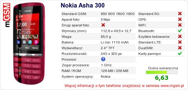 Dane telefonu Nokia Asha 300 Dane telefonu Nokia Asha 300