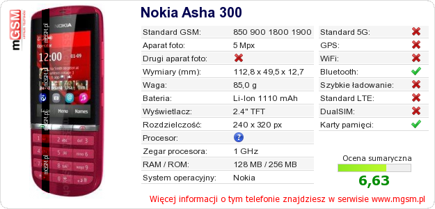Dane telefonu Nokia Asha 300