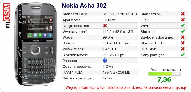 Dane telefonu Nokia Asha 302 Dane telefonu Nokia Asha 302
