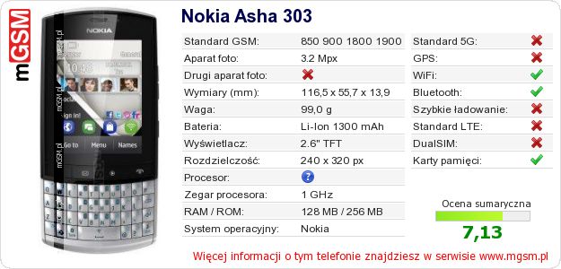 Dane telefonu Nokia Asha 303 Dane telefonu Nokia Asha 303