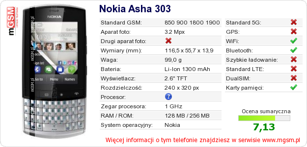 Dane telefonu Nokia Asha 303