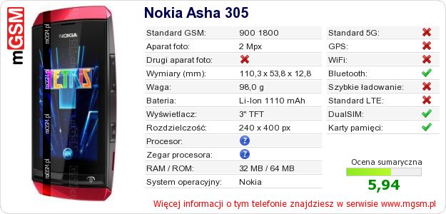 Dane telefonu Nokia Asha 305 Dane telefonu Nokia Asha 305