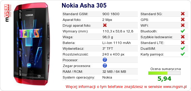 Dane telefonu Nokia Asha 305