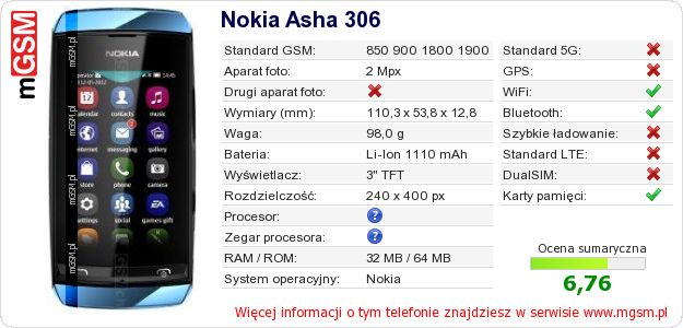 Dane telefonu Nokia Asha 306