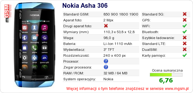 Dane telefonu Nokia Asha 306 Dane telefonu Nokia Asha 306