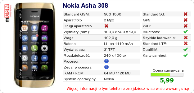 Dane telefonu Nokia Asha 308