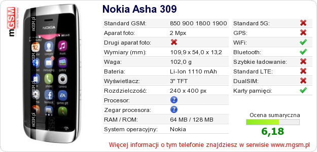 Dane telefonu Nokia Asha 309 Dane telefonu Nokia Asha 309