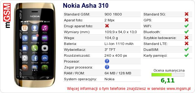 Dane telefonu Nokia Asha 310 Dane telefonu Nokia Asha 310