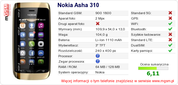 Dane telefonu Nokia Asha 310