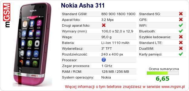 Dane telefonu Nokia Asha 311