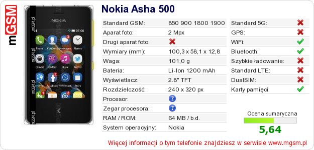 Dane telefonu Nokia Asha 500