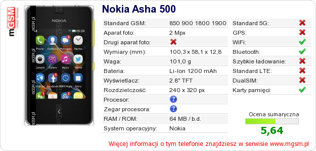 Dane telefonu Nokia Asha 500