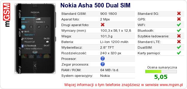 Dane telefonu Nokia Asha 500 Dual SIM
