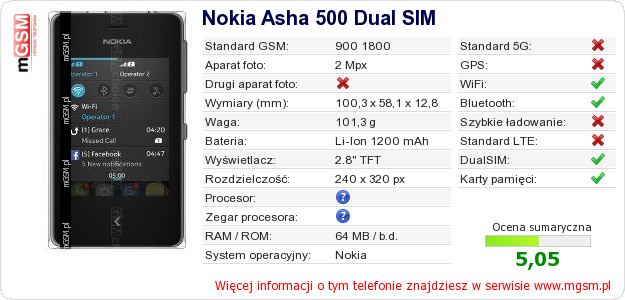 Dane telefonu Nokia Asha 500 Dual SIM