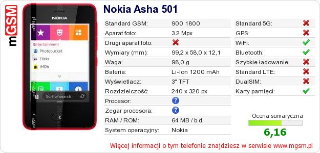 Dane telefonu Nokia Asha 501 Dane telefonu Nokia Asha 501