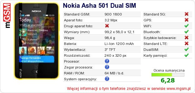 Dane telefonu Nokia Asha 501 Dual SIM