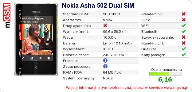 Dane telefonu Nokia Asha 502 Dual SIM