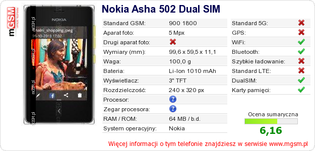 Dane telefonu Nokia Asha 502 Dual SIM