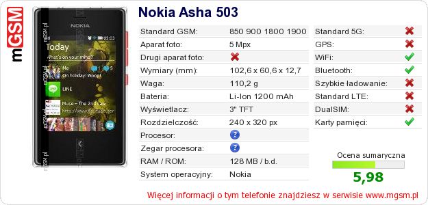 Dane telefonu Nokia Asha 503