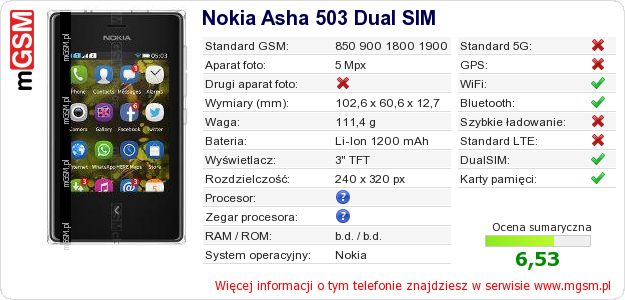 Dane telefonu Nokia Asha 503 Dual SIM