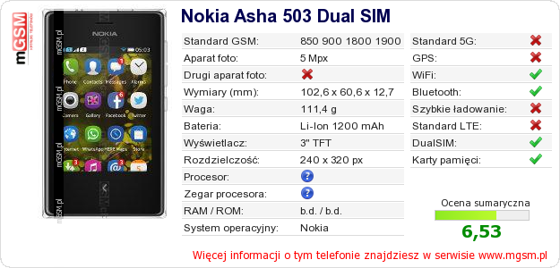 Dane telefonu Nokia Asha 503 Dual SIM Dane telefonu Nokia Asha 503 Dual SIM