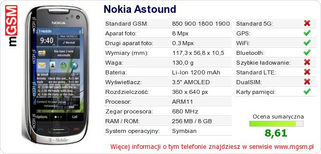 Dane telefonu Nokia Astound