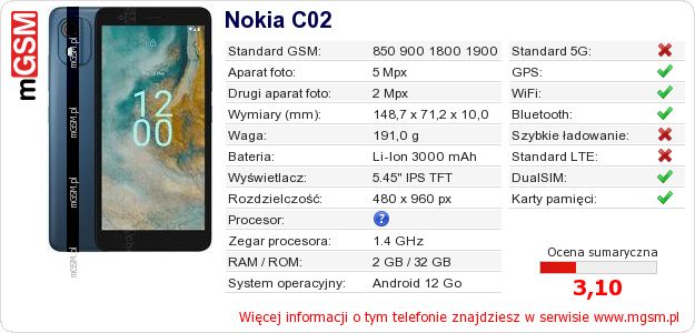 Dane telefonu Nokia C02