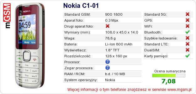 Dane telefonu Nokia C1-01 Dane telefonu Nokia C1-01