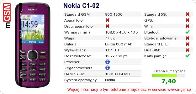 Dane telefonu Nokia C1-02