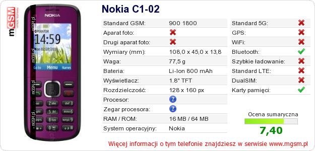 Dane telefonu Nokia C1-02