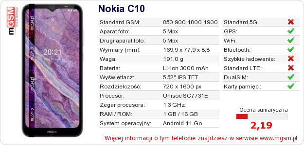 Dane telefonu Nokia C10 Dane telefonu Nokia C10