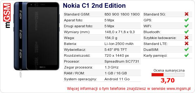 Dane telefonu Nokia C1 2nd Edition Dane telefonu Nokia C1 2nd Edition