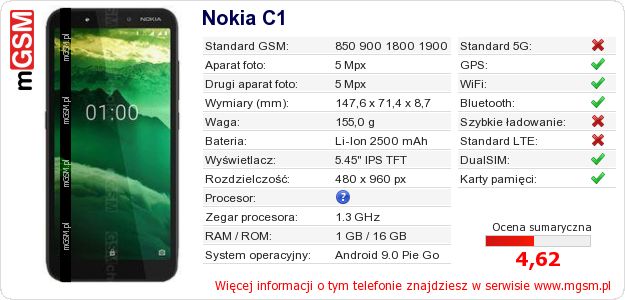 Dane telefonu Nokia C1