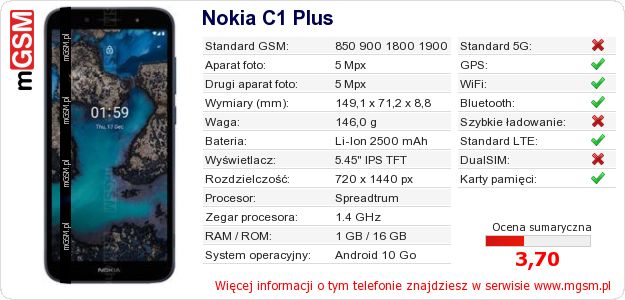 Dane telefonu Nokia C1 Plus Dane telefonu Nokia C1 Plus