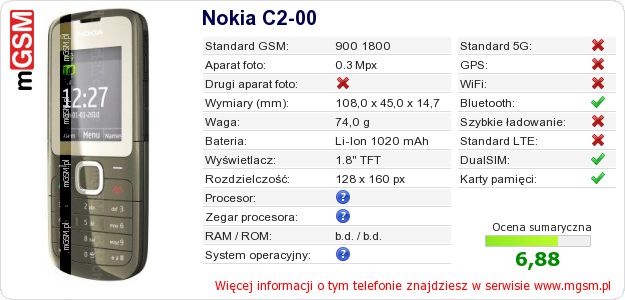 Dane telefonu Nokia C2-00