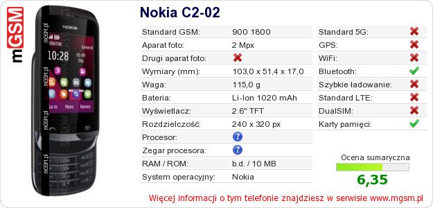 Dane telefonu Nokia C2-02 Dane telefonu Nokia C2-02