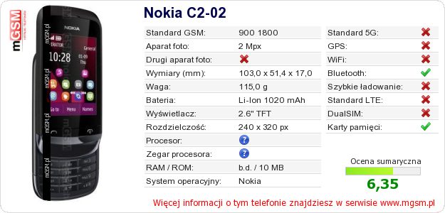 Dane telefonu Nokia C2-02