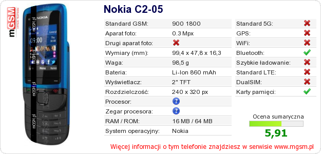 Dane telefonu Nokia C2-05