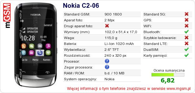 Dane telefonu Nokia C2-06 Dane telefonu Nokia C2-06