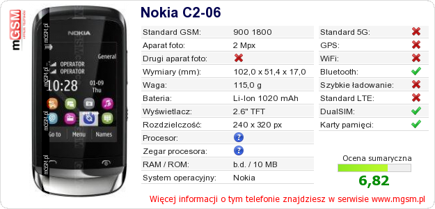 Dane telefonu Nokia C2-06