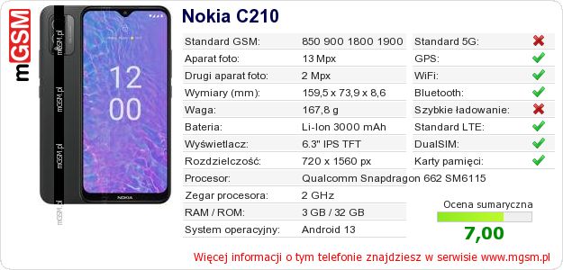 Dane telefonu Nokia C210 Dane telefonu Nokia C210
