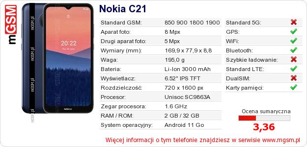 Dane telefonu Nokia C21