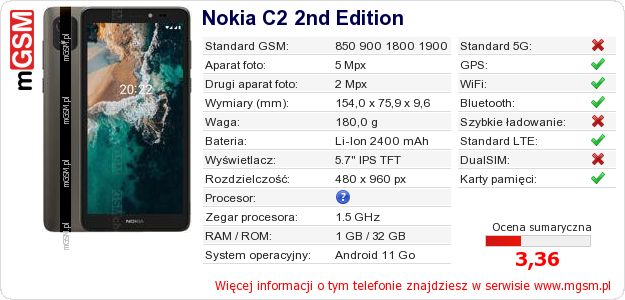 Dane telefonu Nokia C2 2nd Edition Dane telefonu Nokia C2 2nd Edition