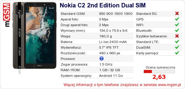 Dane telefonu Nokia C2 2nd Edition Dual SIM