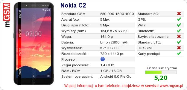 Dane telefonu Nokia C2 Dane telefonu Nokia C2