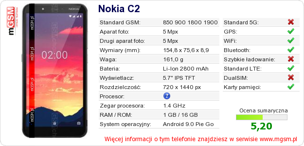 Dane telefonu Nokia C2